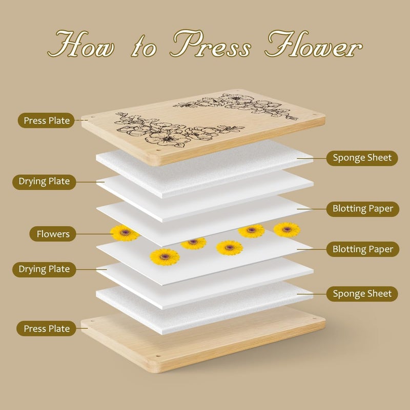 Happinit Large Flower Press Kit - 6 Layers 11" x7" Even Pressure for DIY Arts, Pressing for Adults, Dried Plant Preservation for Craft Lovers - Image 5